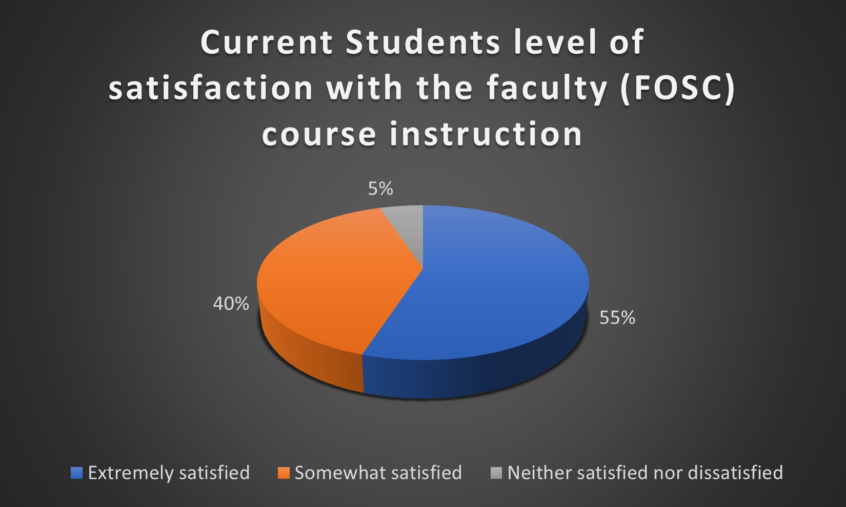 Student Survey 2