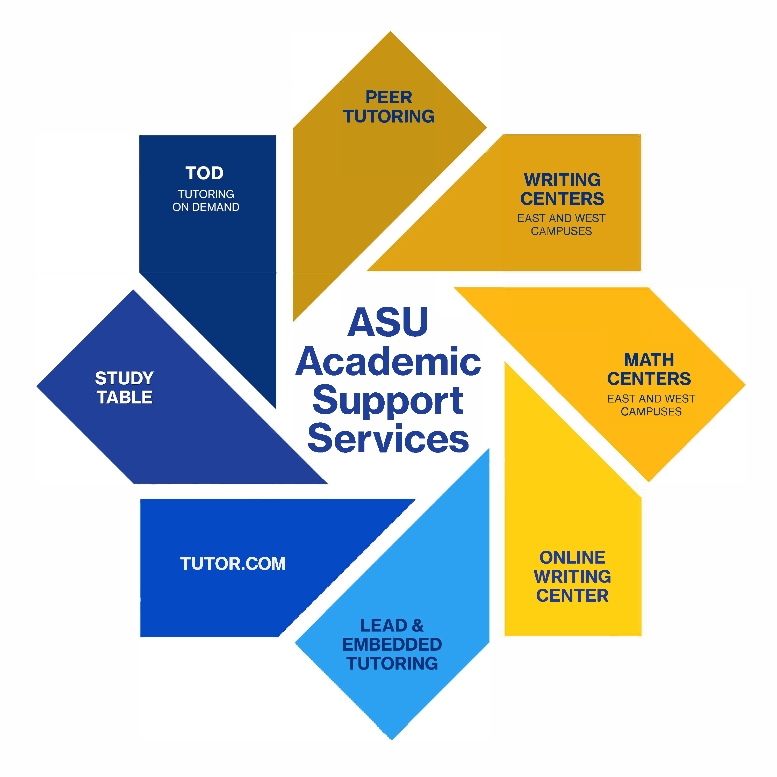 Academic Support Services Logo