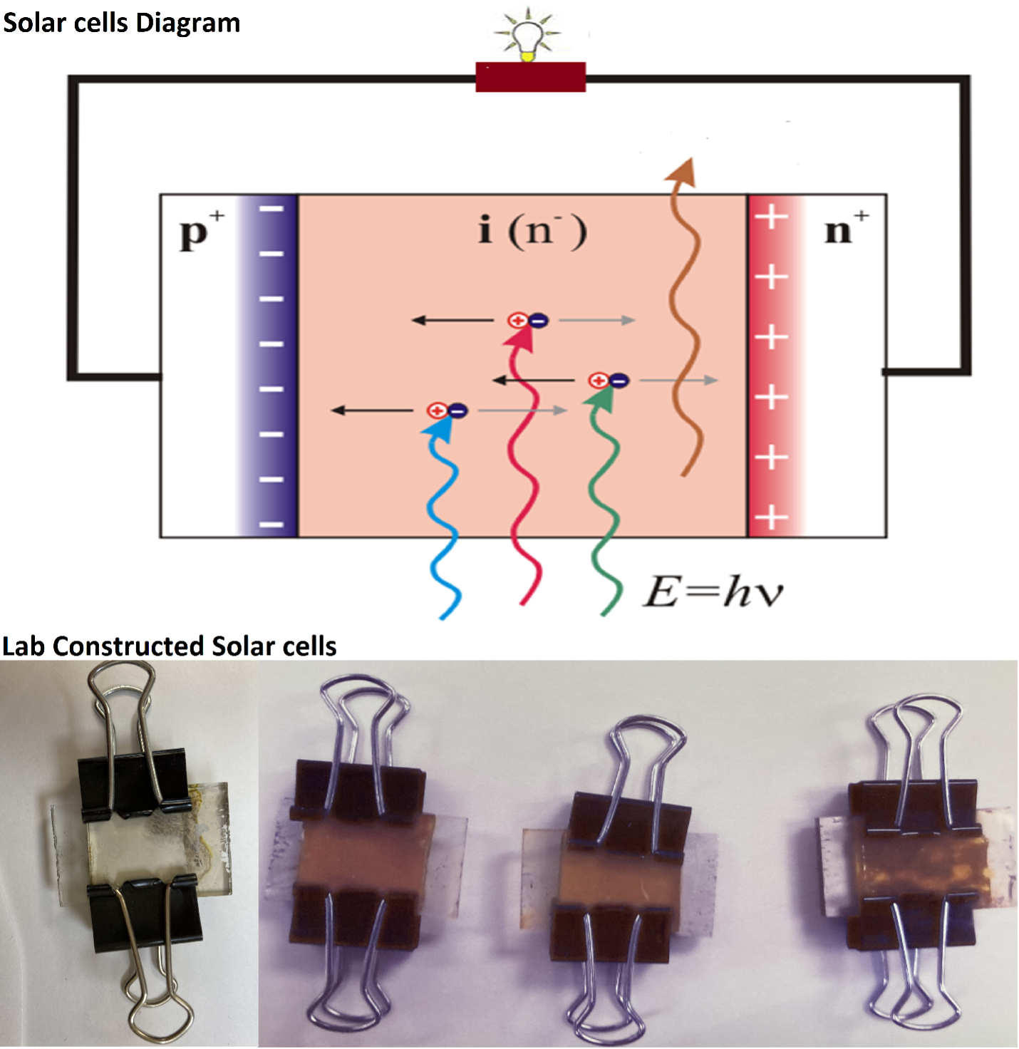 Solar Cells Diagram