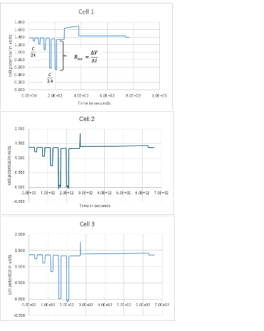 Cell potential of cells during pulse discharge and subsequent charging