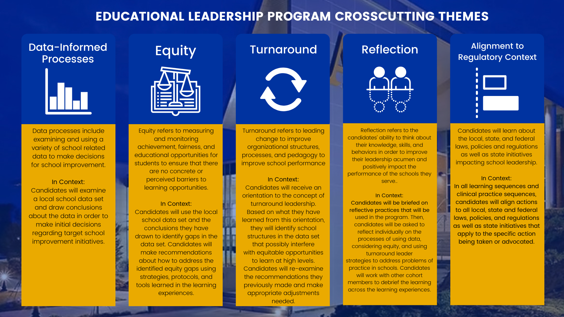 Educational Leadership Program Crosscutting Themes Infographic