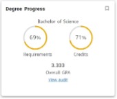 Degree Card Example